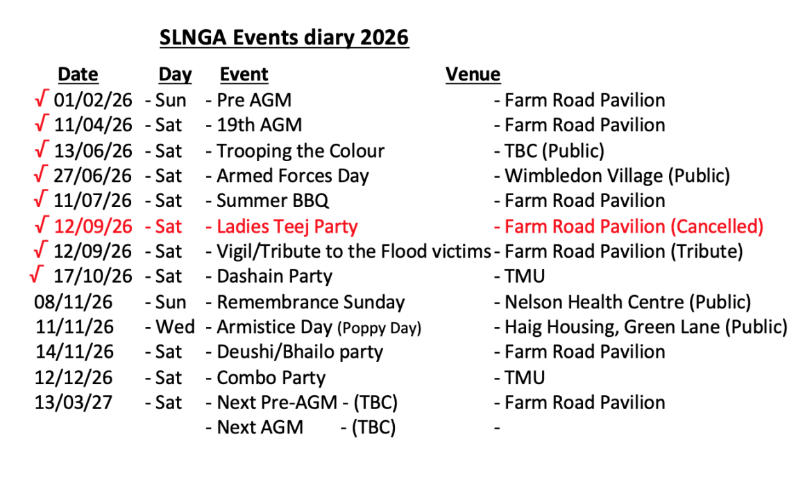 Forecast of Events 2026